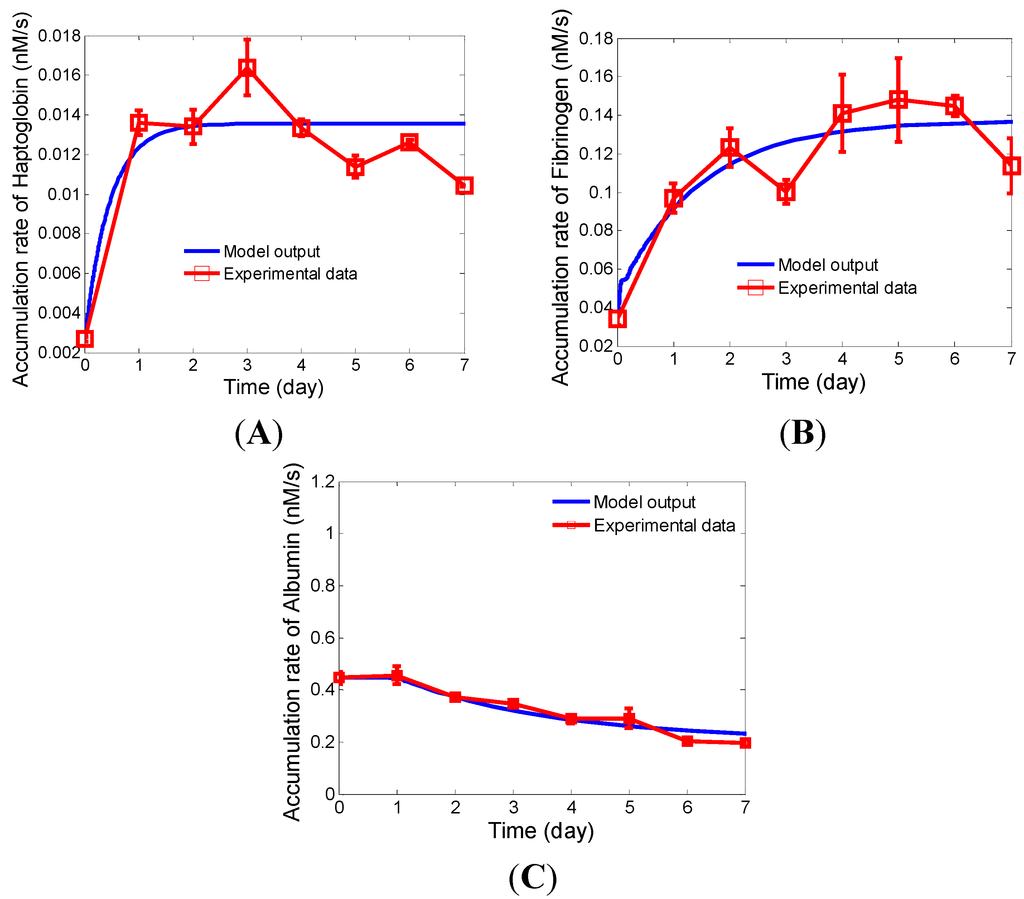 Processes 03 00050 g003 1024