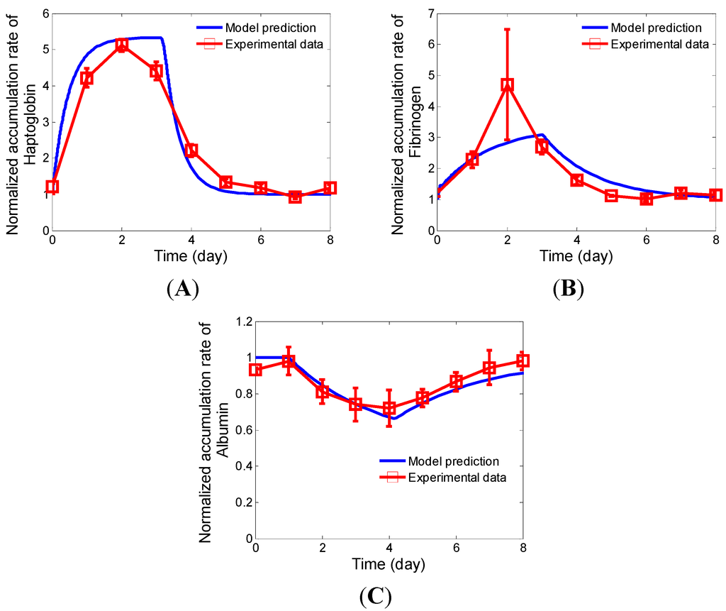 Processes 03 00050 g004 1024