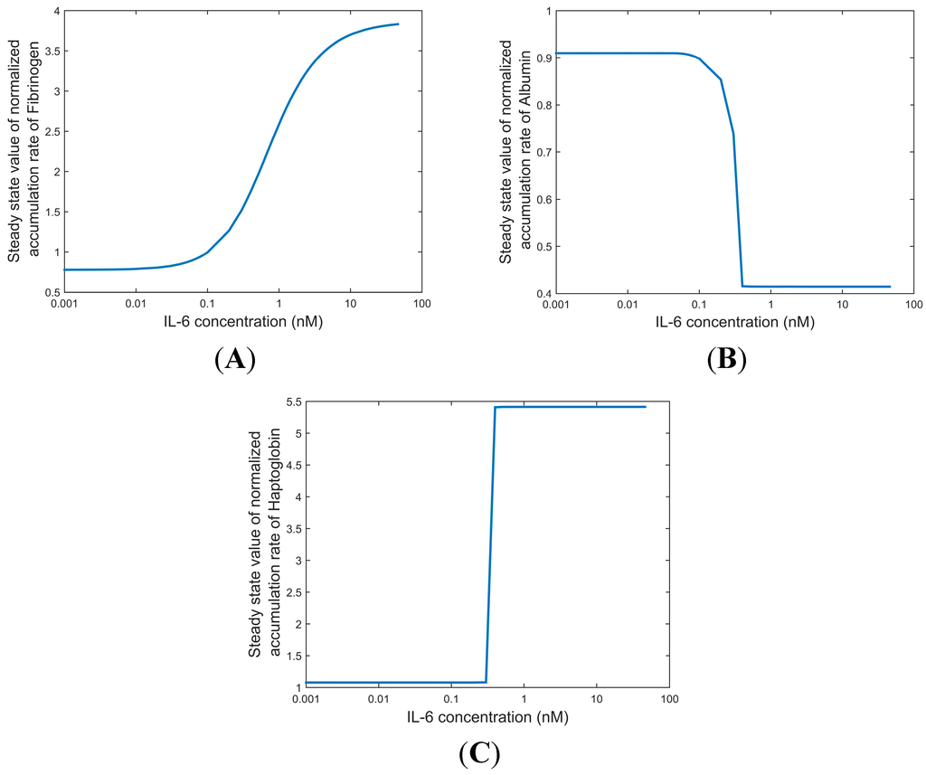 Processes 03 00050 g005 1024