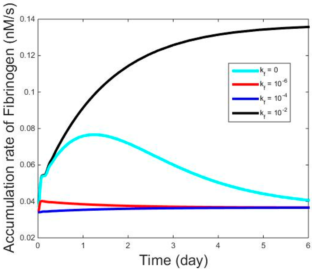 Processes 03 00050 g008 1024