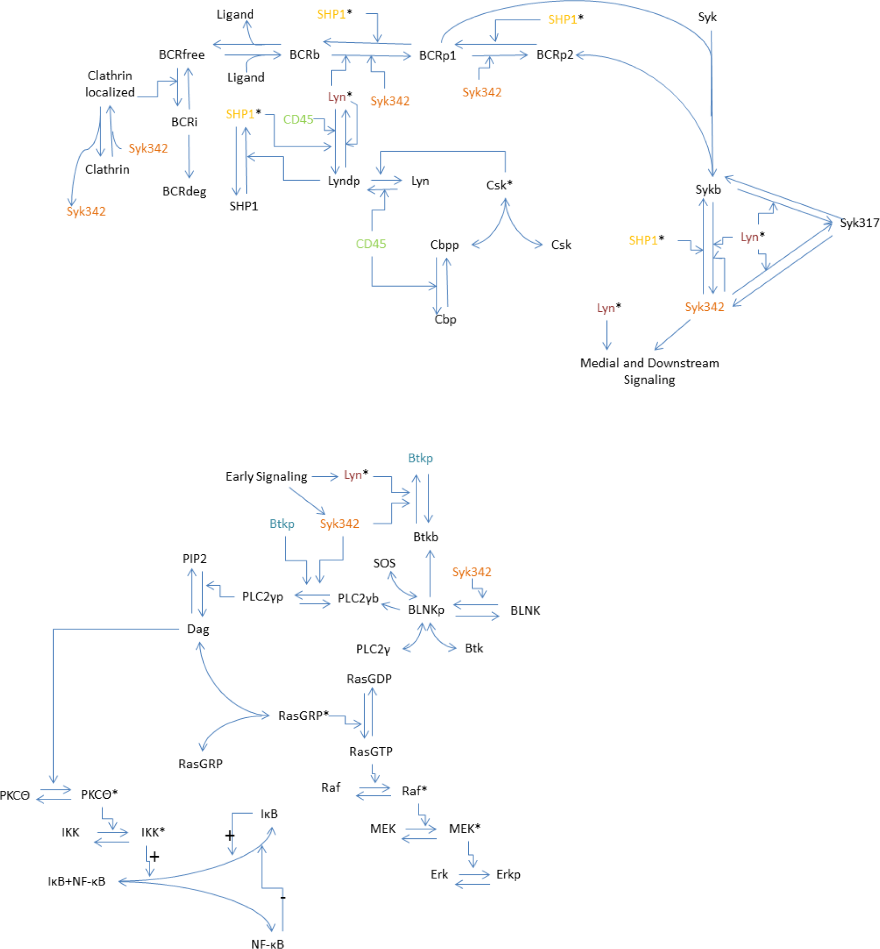 Processes 03 00075f1