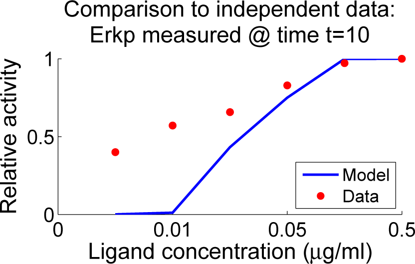Processes 03 00075f10