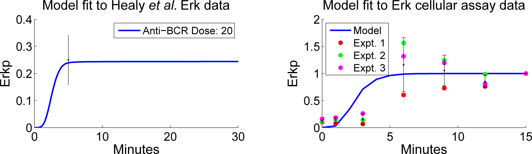 Processes 03 00075f3