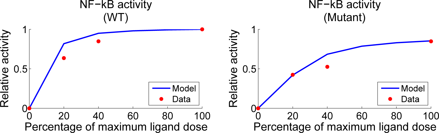 Processes 03 00075f5