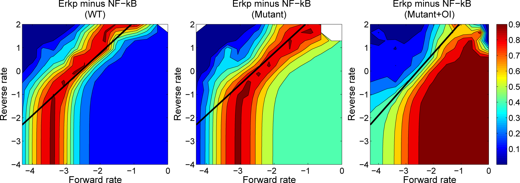 Processes 03 00075f7