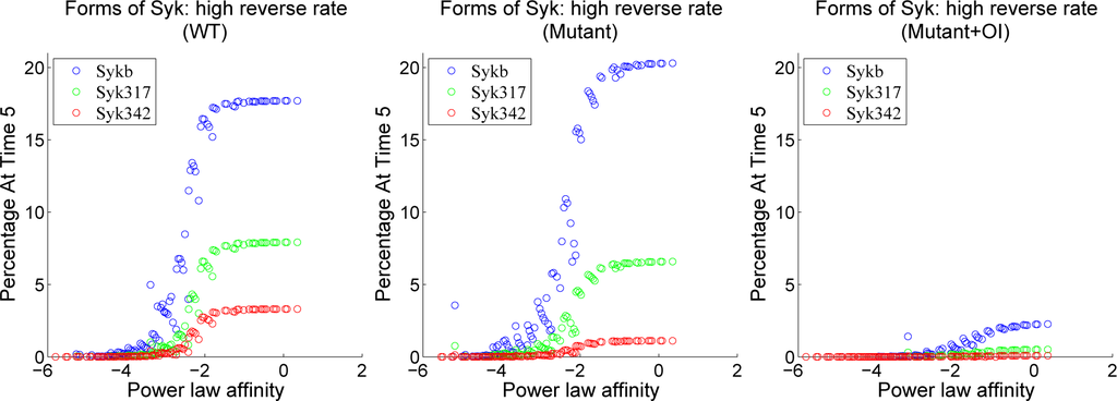 Processes 03 00075f9 1024