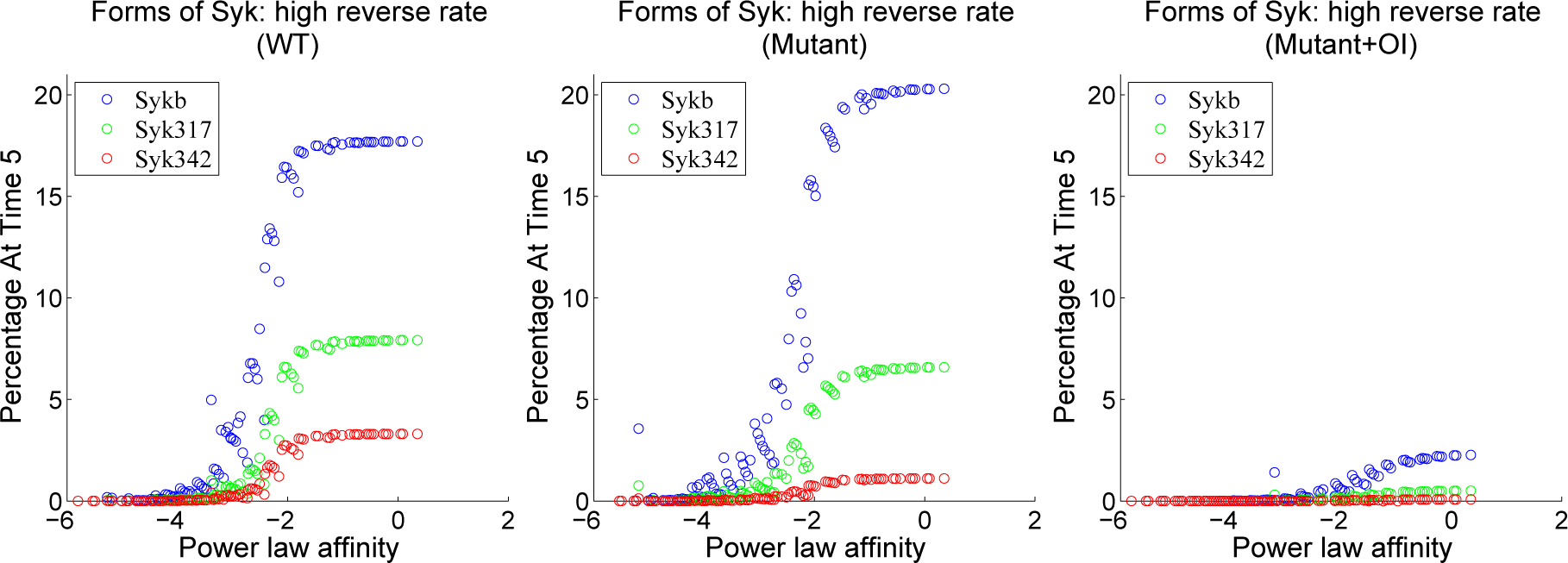 Processes 03 00075f9