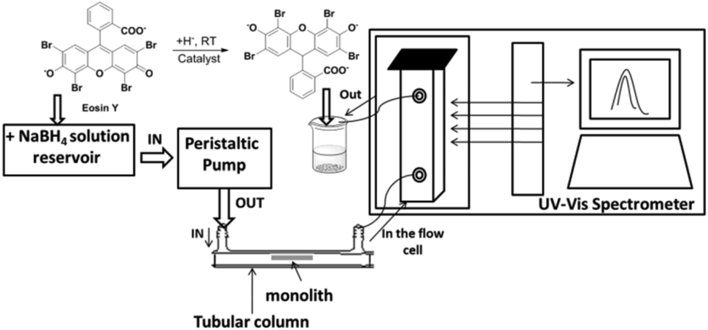 Processes 03 00098 g002 1024