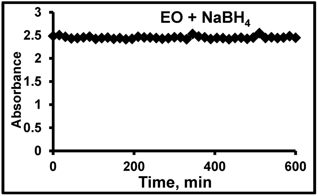 Processes 03 00098 g003 1024