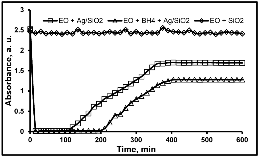 Processes 03 00098 g004 1024