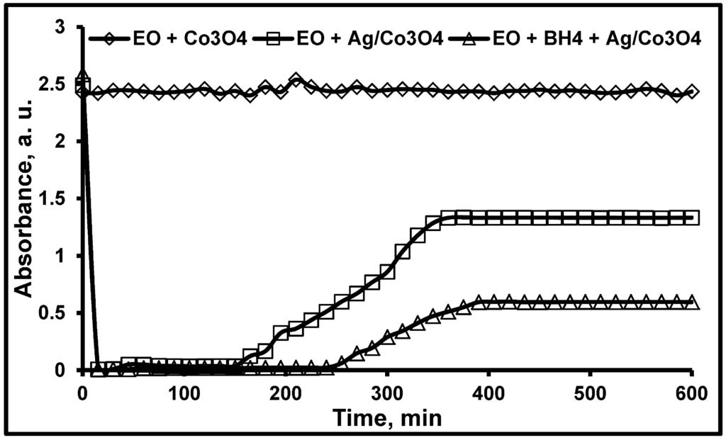 Processes 03 00098 g005 1024