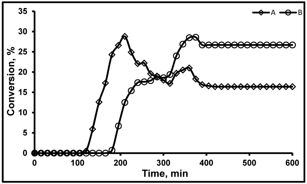 Processes 03 00098 g006 1024
