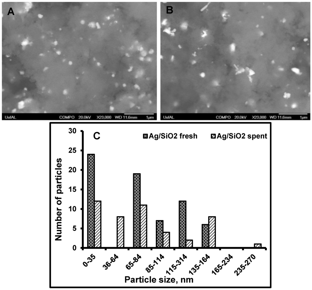 Processes 03 00098 g007 1024