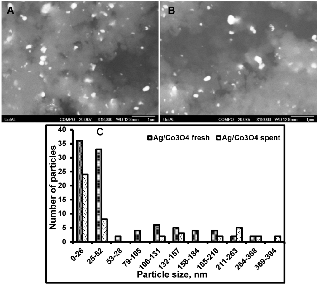 Processes 03 00098 g008 1024