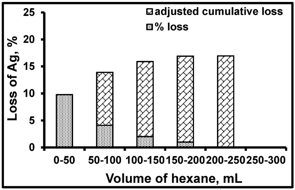 Processes 03 00098 g009 1024