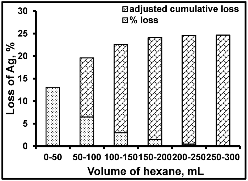 Processes 03 00098 g010 1024