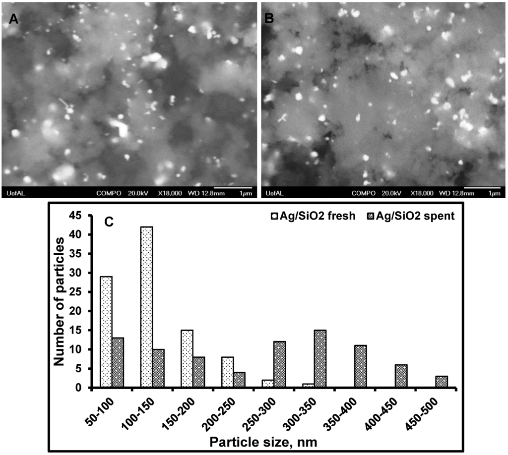 Processes 03 00098 g011 1024