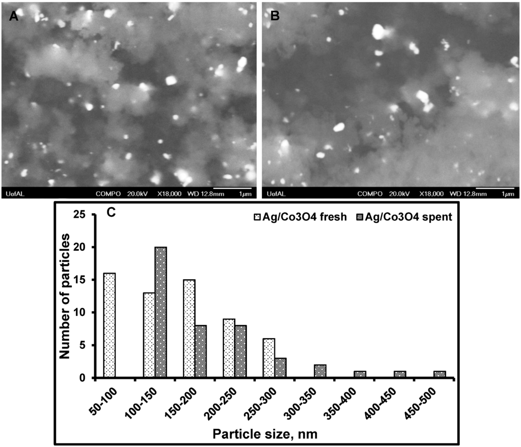 Processes 03 00098 g012 1024