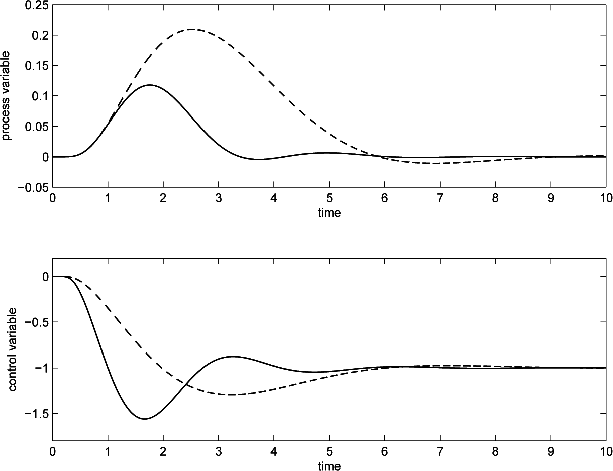 Processes 03 00113f11