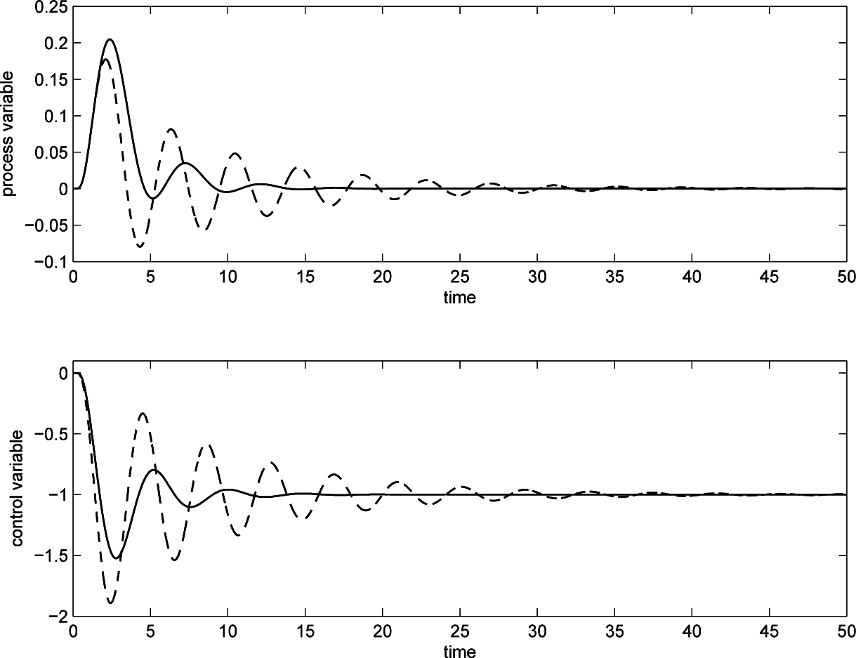 Processes 03 00113f12