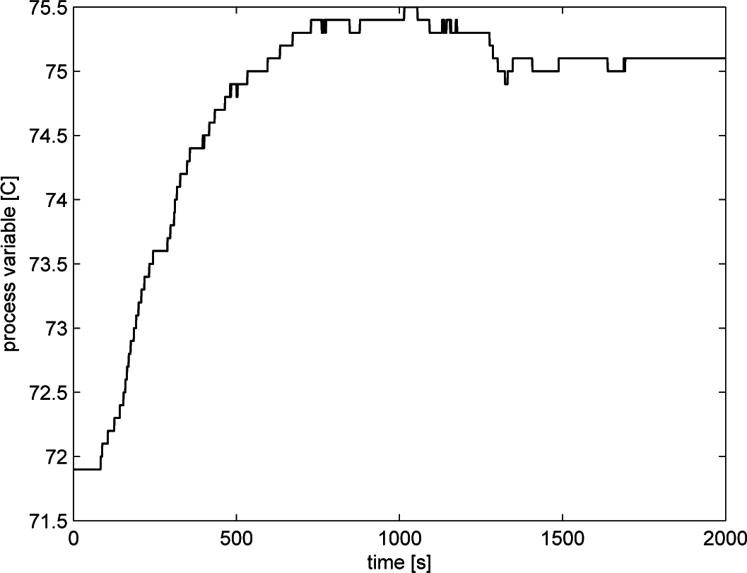 Processes 03 00113f3
