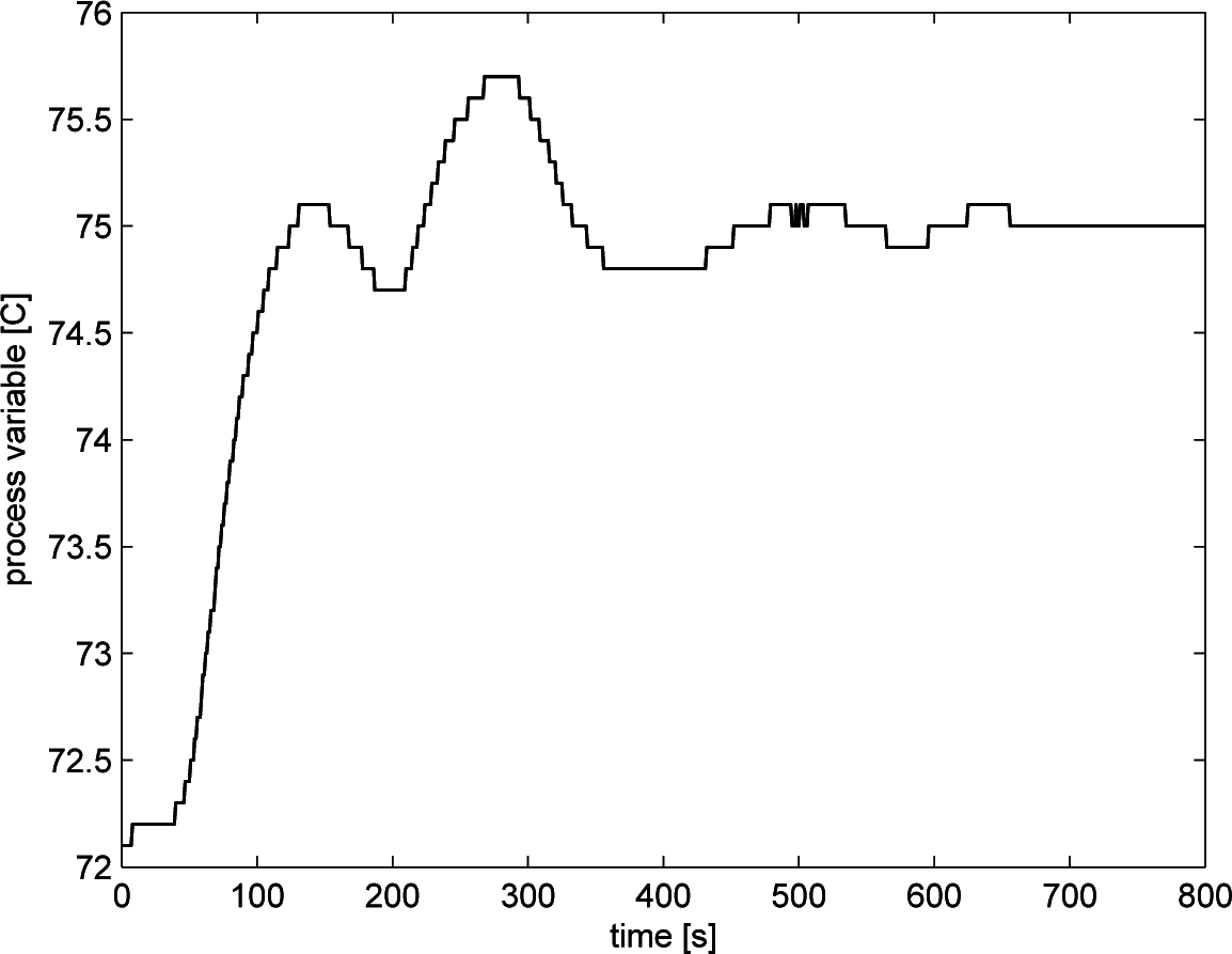 Processes 03 00113f4