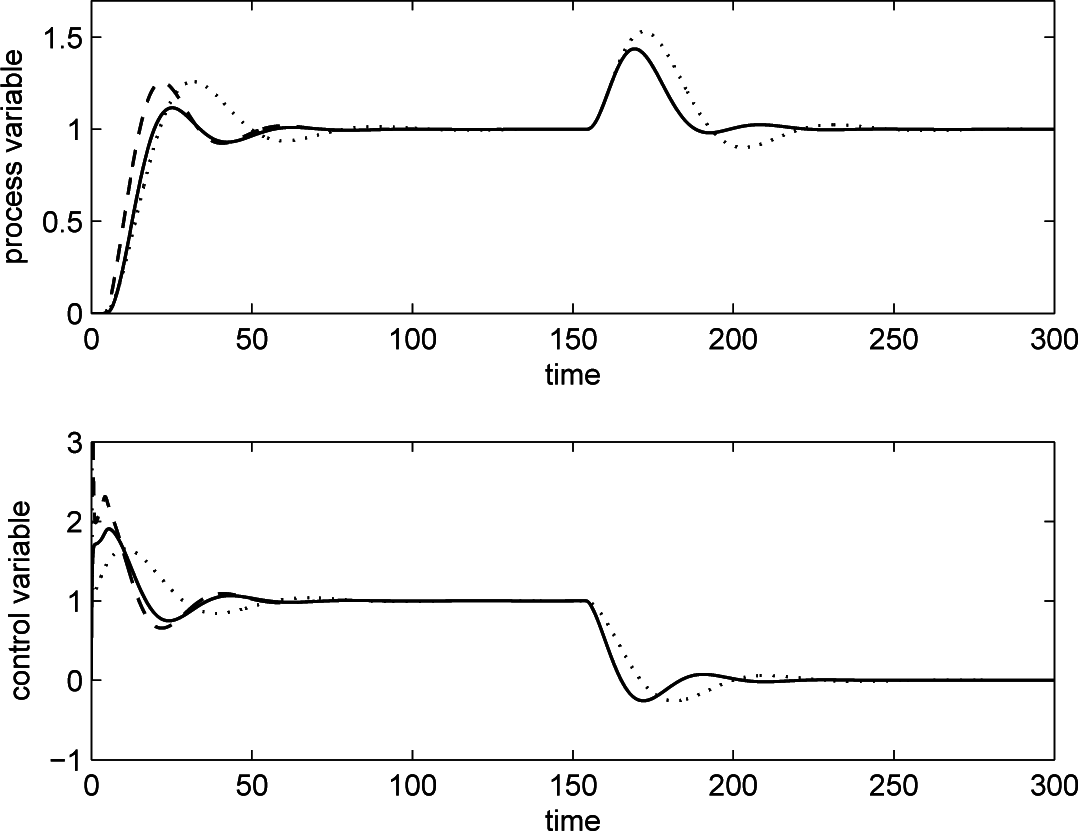 Processes 03 00113f8