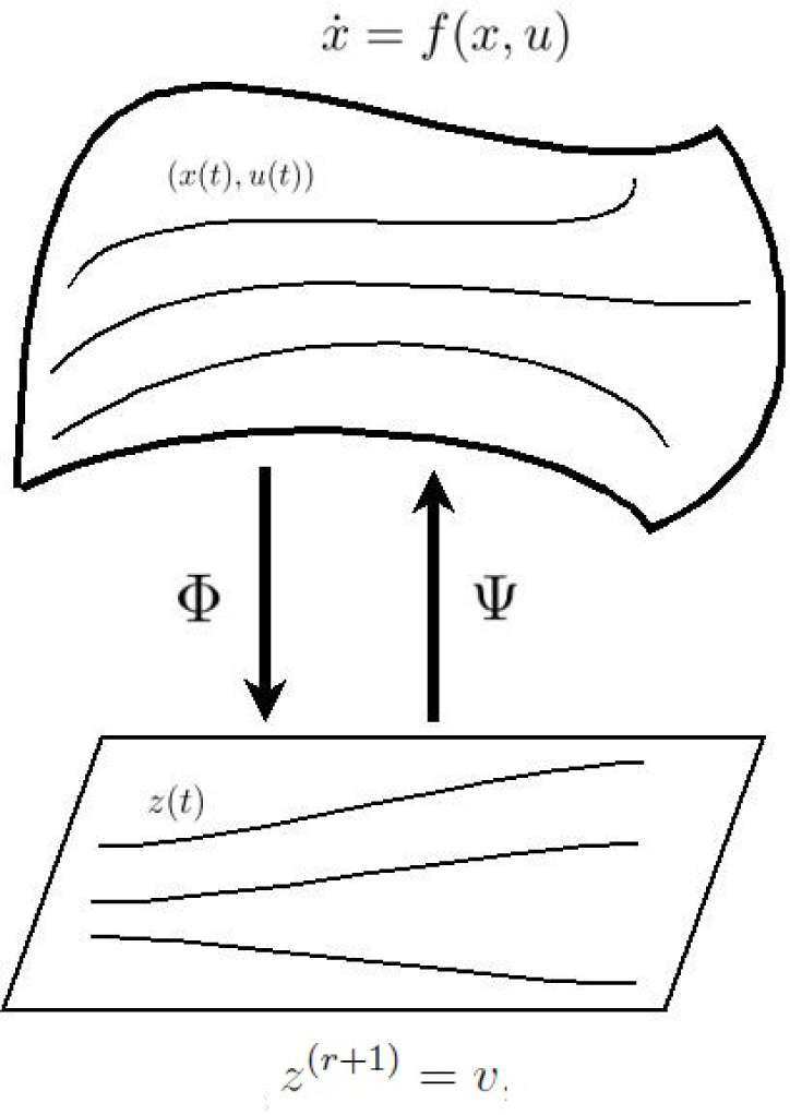 Processes 03 00161f1