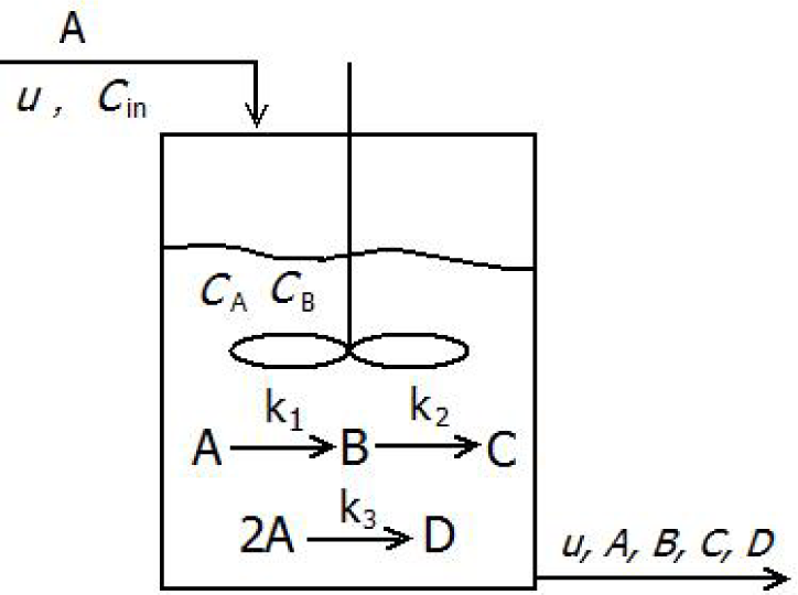 Processes 03 00161f3