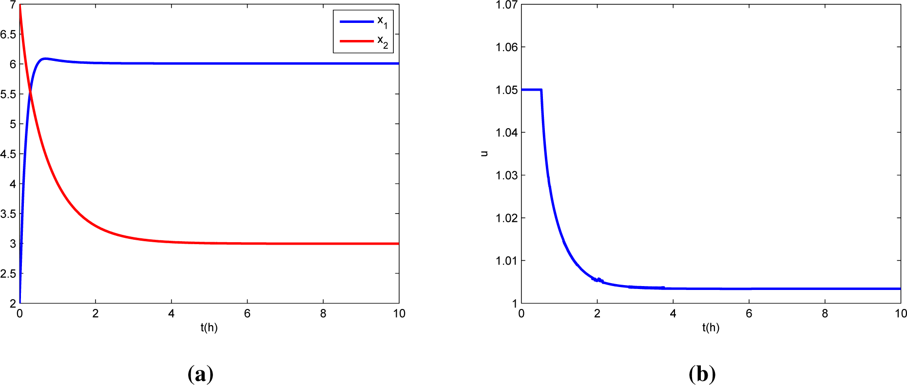 Processes 03 00161f5