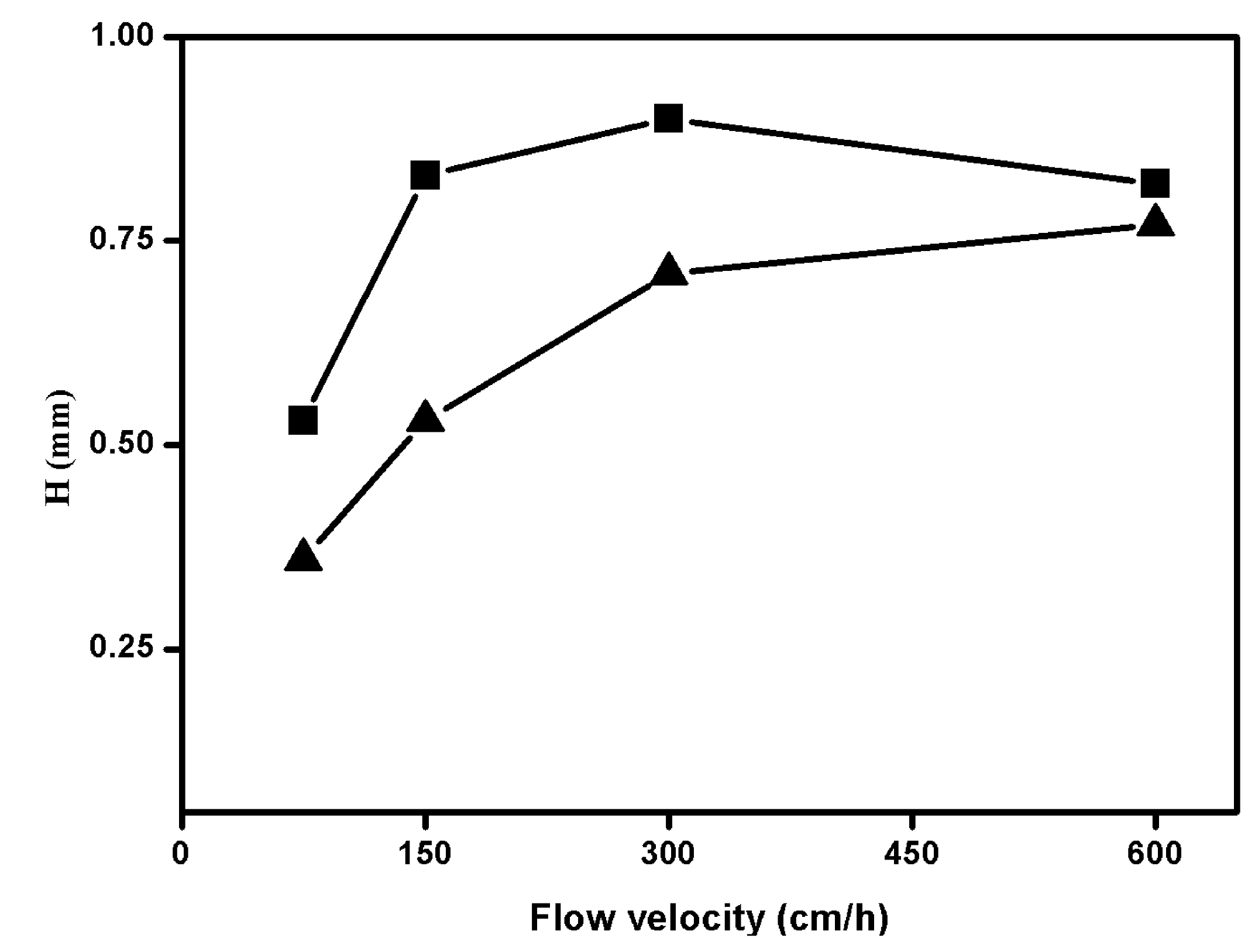 Processes 03 00204 g003