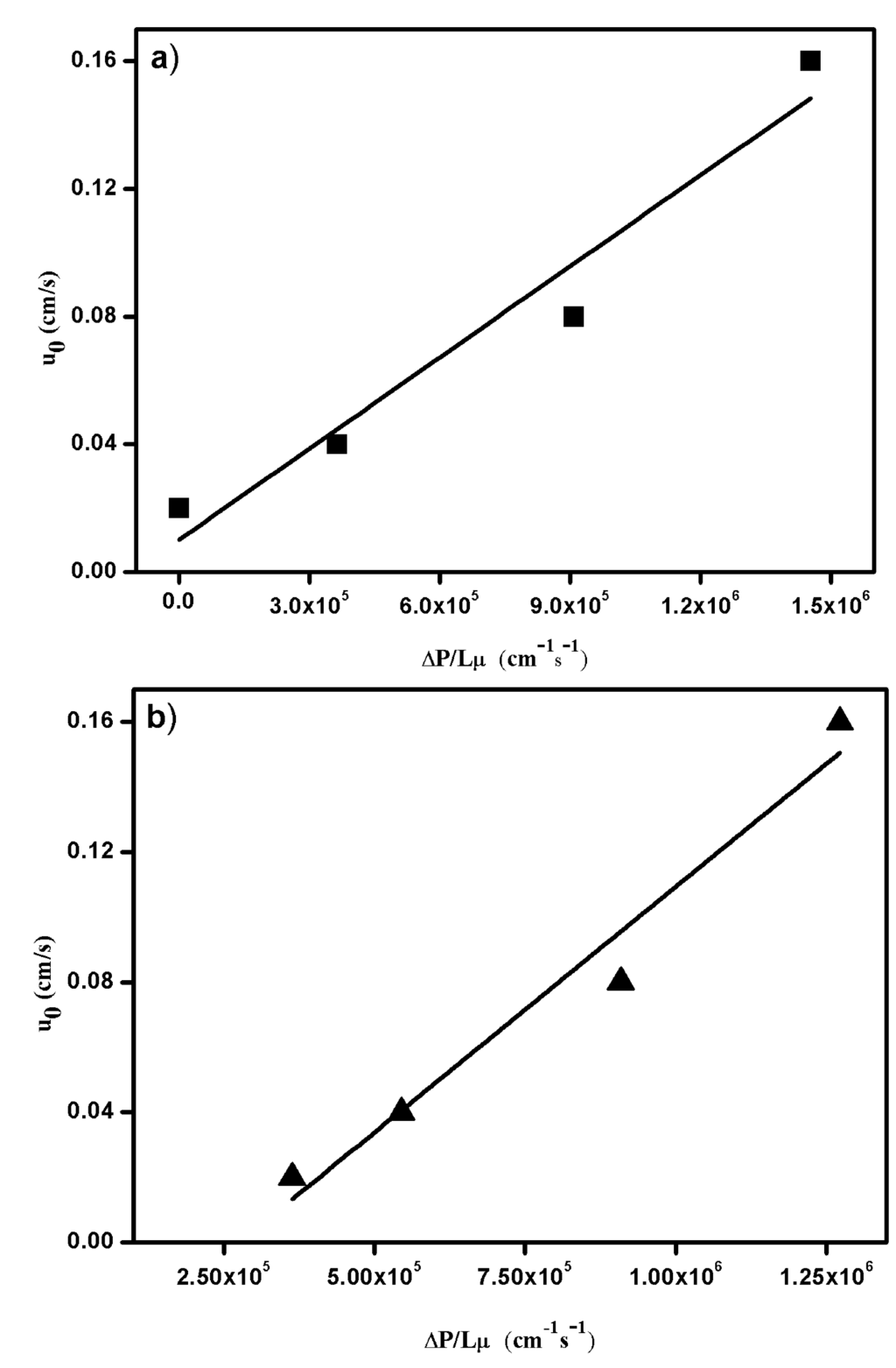 Processes 03 00204 g005 1024