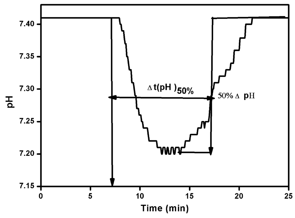 Processes 03 00204 g006 1024
