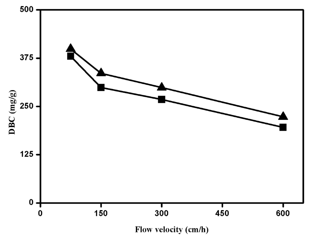 Processes 03 00204 g007 1024