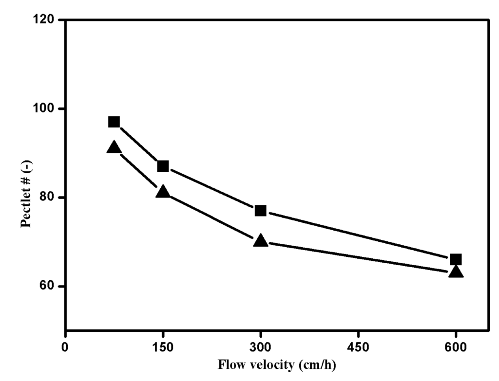 Processes 03 00204 g008 1024