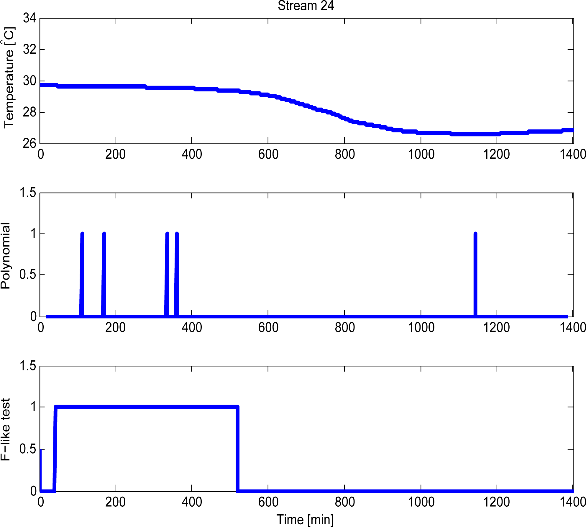 Processes 03 00257f11