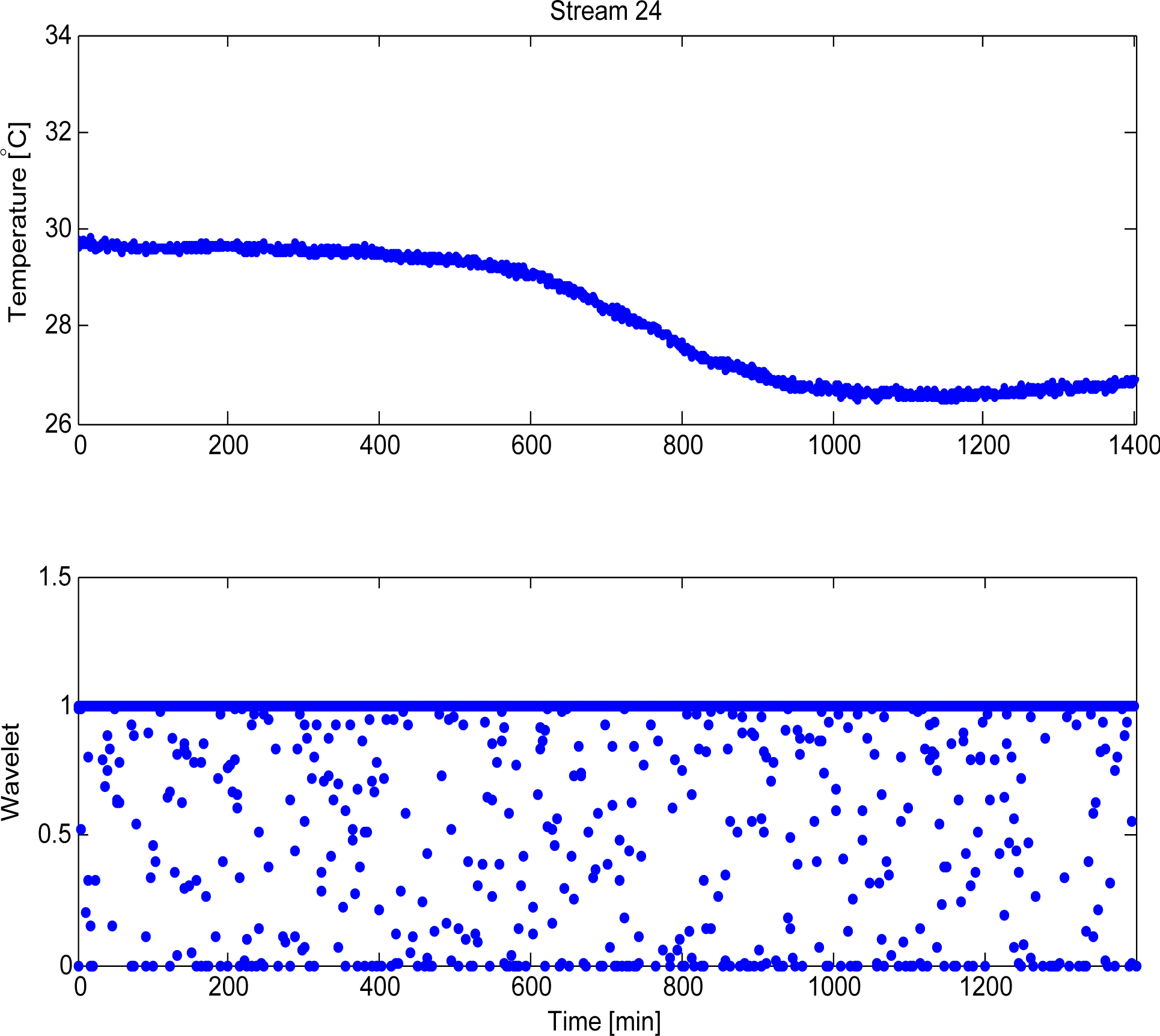 Processes 03 00257f14