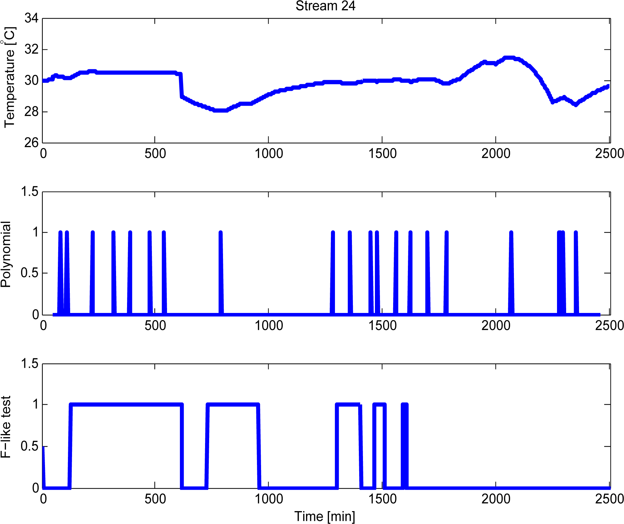 Processes 03 00257f15