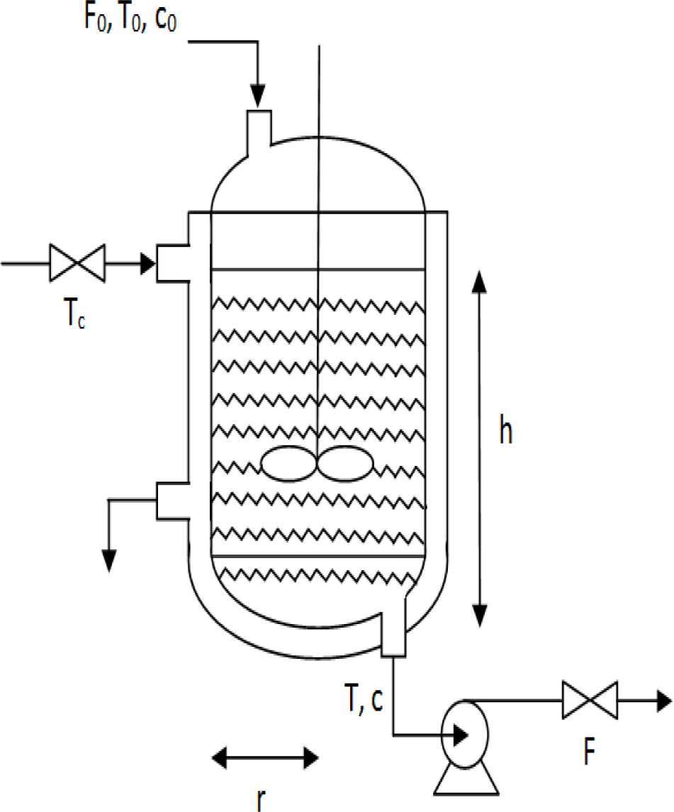 Processes 03 00257f3