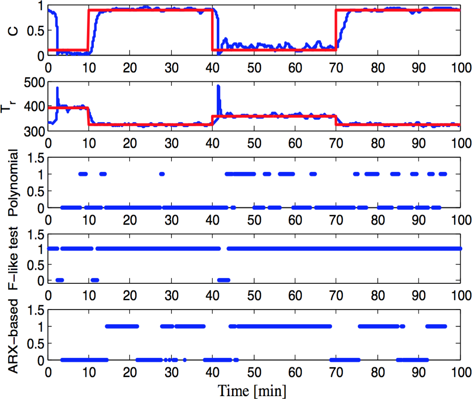 Processes 03 00257f4