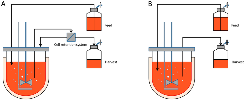 Processes 03 00384 g001 1024