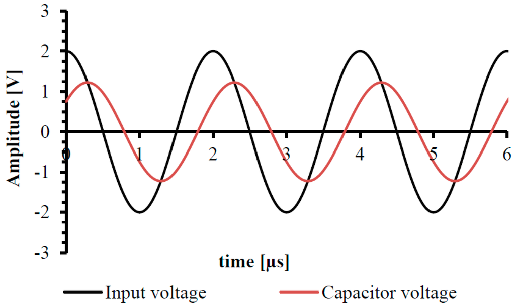 Processes 03 00384 g004 1024