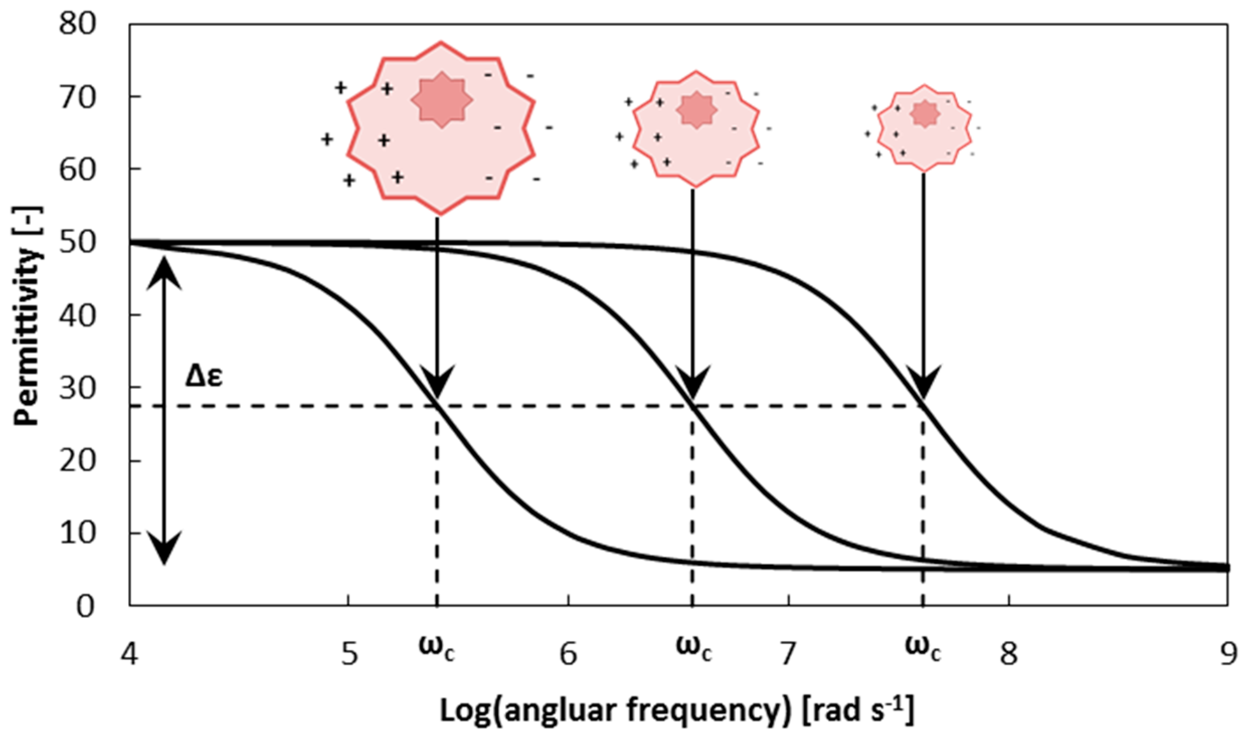 Processes 03 00384 g006