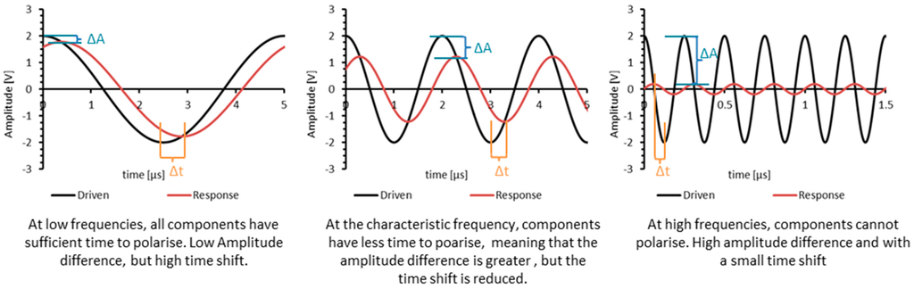 Processes 03 00384 g007 1024