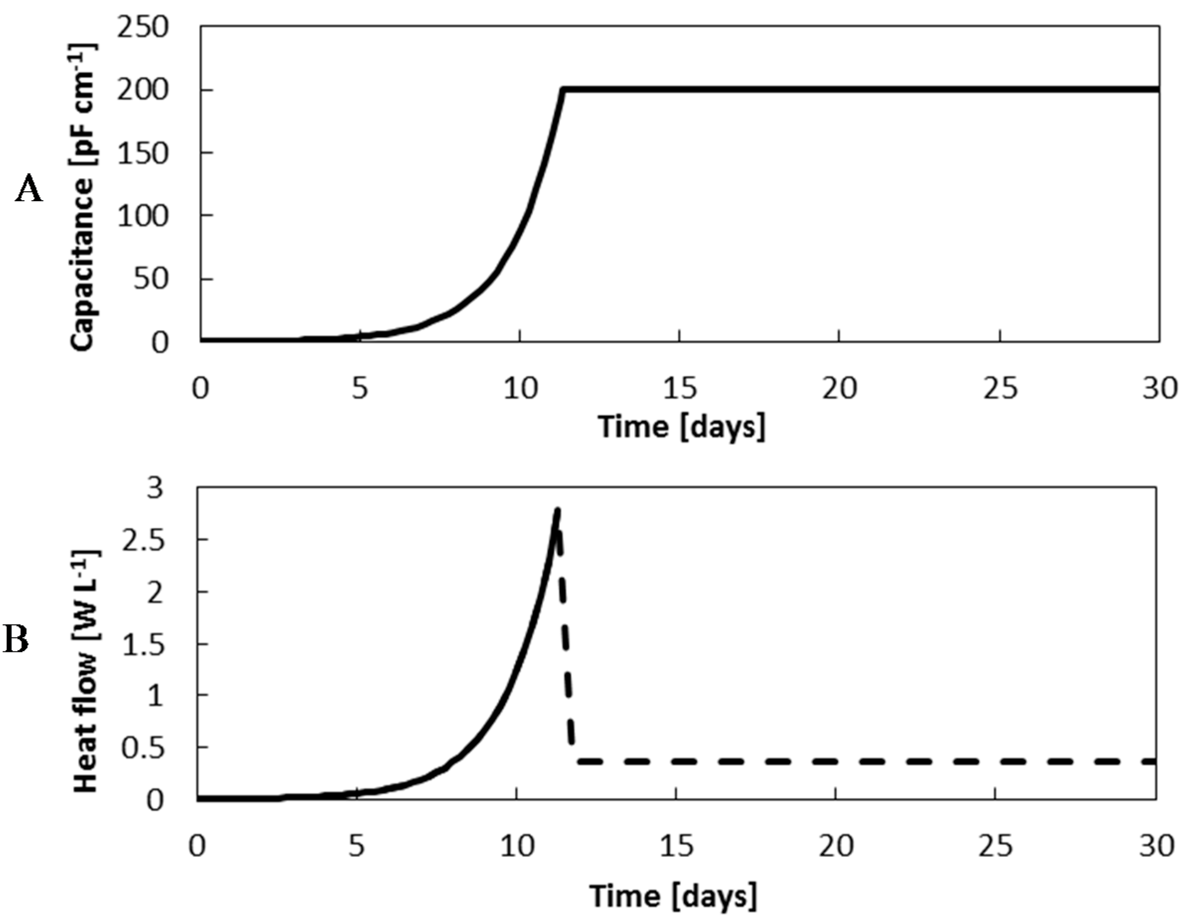 Processes 03 00384 g009
