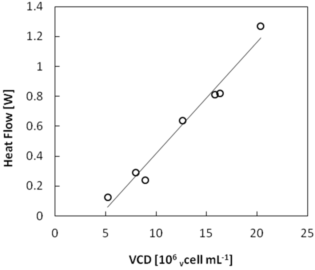 Processes 03 00384 g010 1024