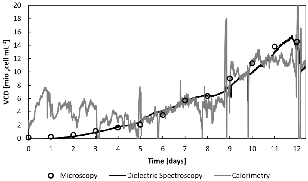 Processes 03 00384 g011 1024
