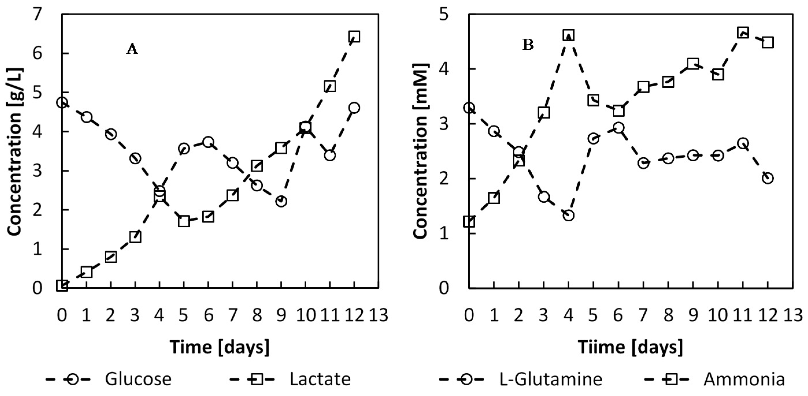 Processes 03 00384 g012