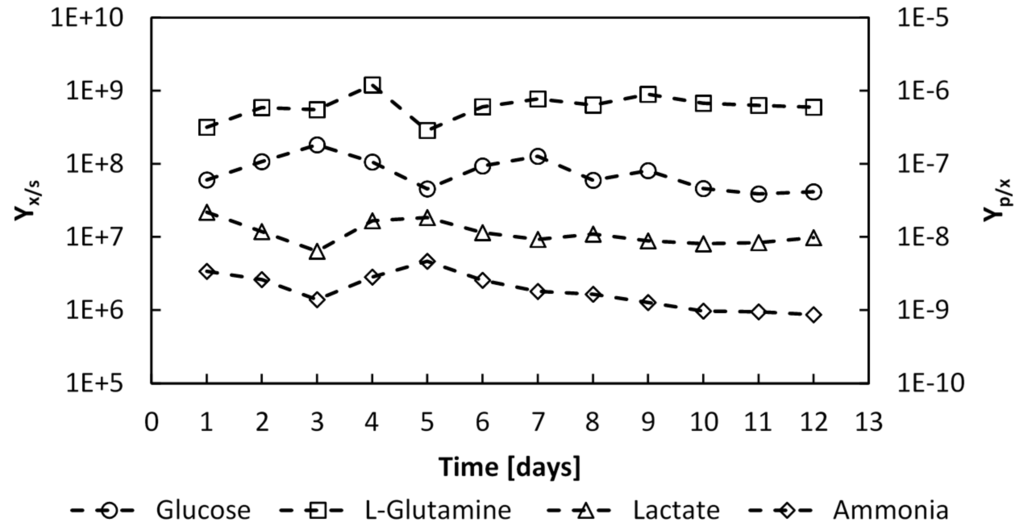 Processes 03 00384 g013 1024