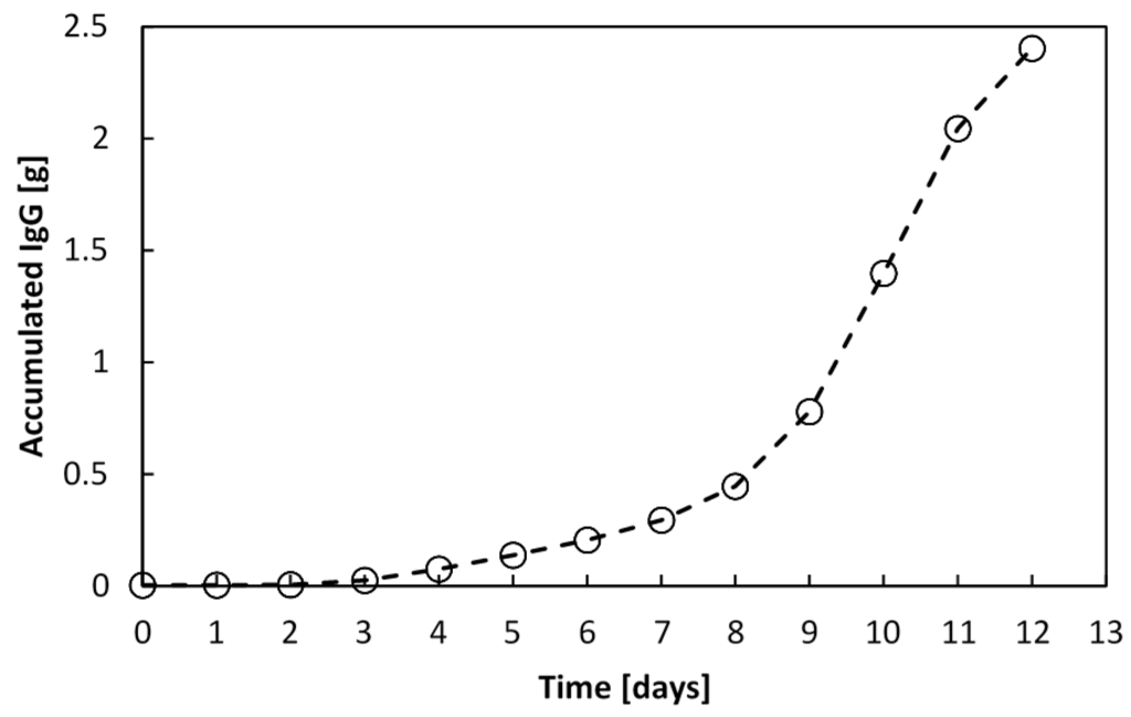 Processes 03 00384 g014 1024